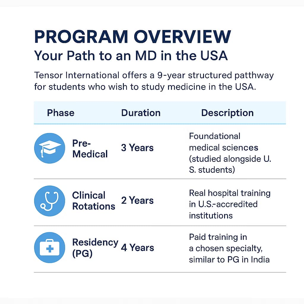 Study MBBS/MD in USA – Low Cost US Medical Pathway Study MBBS/MD in USA – Low Cost US Medical Pathway