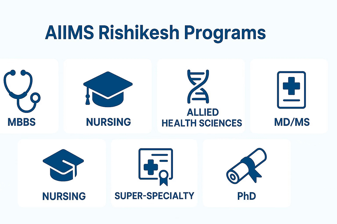 AIIMS Rishikesh 2025: Courses, Admissions, Fees, Cutoff, Facilities & Research | Tensor International AIIMS Rishikesh 2025: Courses, Admissions, Fees, Cutoff, Facilities & Research | Tensor International