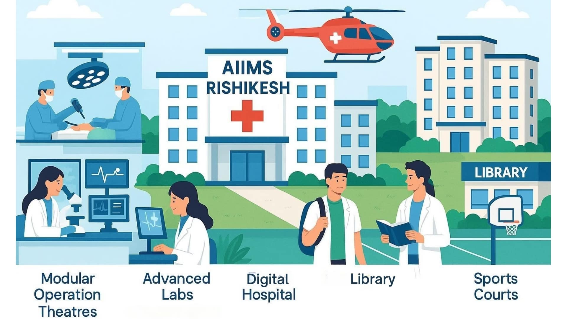AIIMS Rishikesh 2025: Courses, Admissions, Fees, Cutoff, Facilities & Research | Tensor International AIIMS Rishikesh 2025: Courses, Admissions, Fees, Cutoff, Facilities & Research | Tensor International