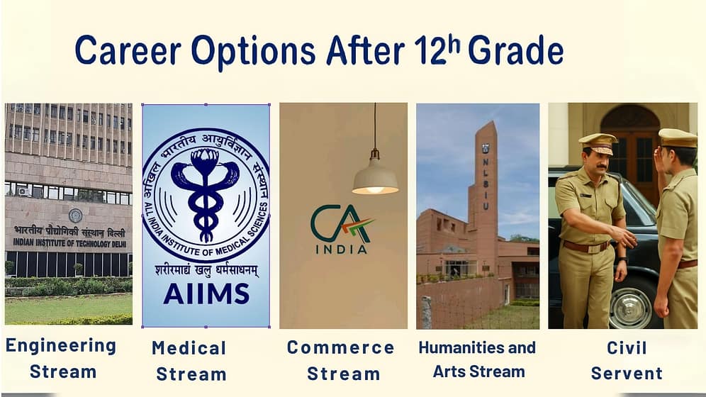 career-options-for-indian-students Career options after 12th grade showing IIT Delhi, AIIMS, CA India, university campus, and police officers